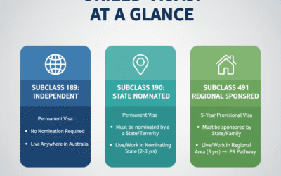 Subclass 189 vs 190 vs 491 — Which Visa Should You Choose?