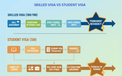 Skilled Visa vs Student Visa Pathway